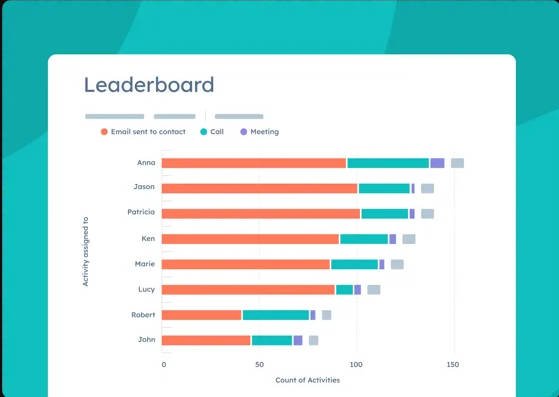 Sales Software
