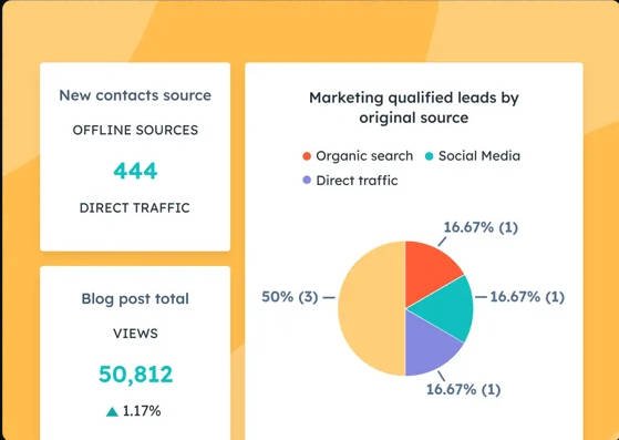 Marketing Software
