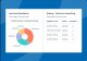 Customer Service Software