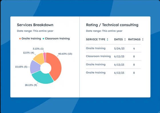 Customer Service Software